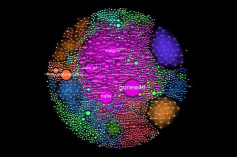 list of all nsfw reddits|Map of NSFW subreddits